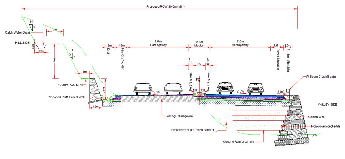 Presentation On Design Of Hill Road Alignment