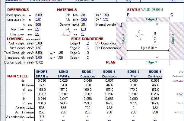 Two Way Slab Design Spreadsheets to Eurocode 2