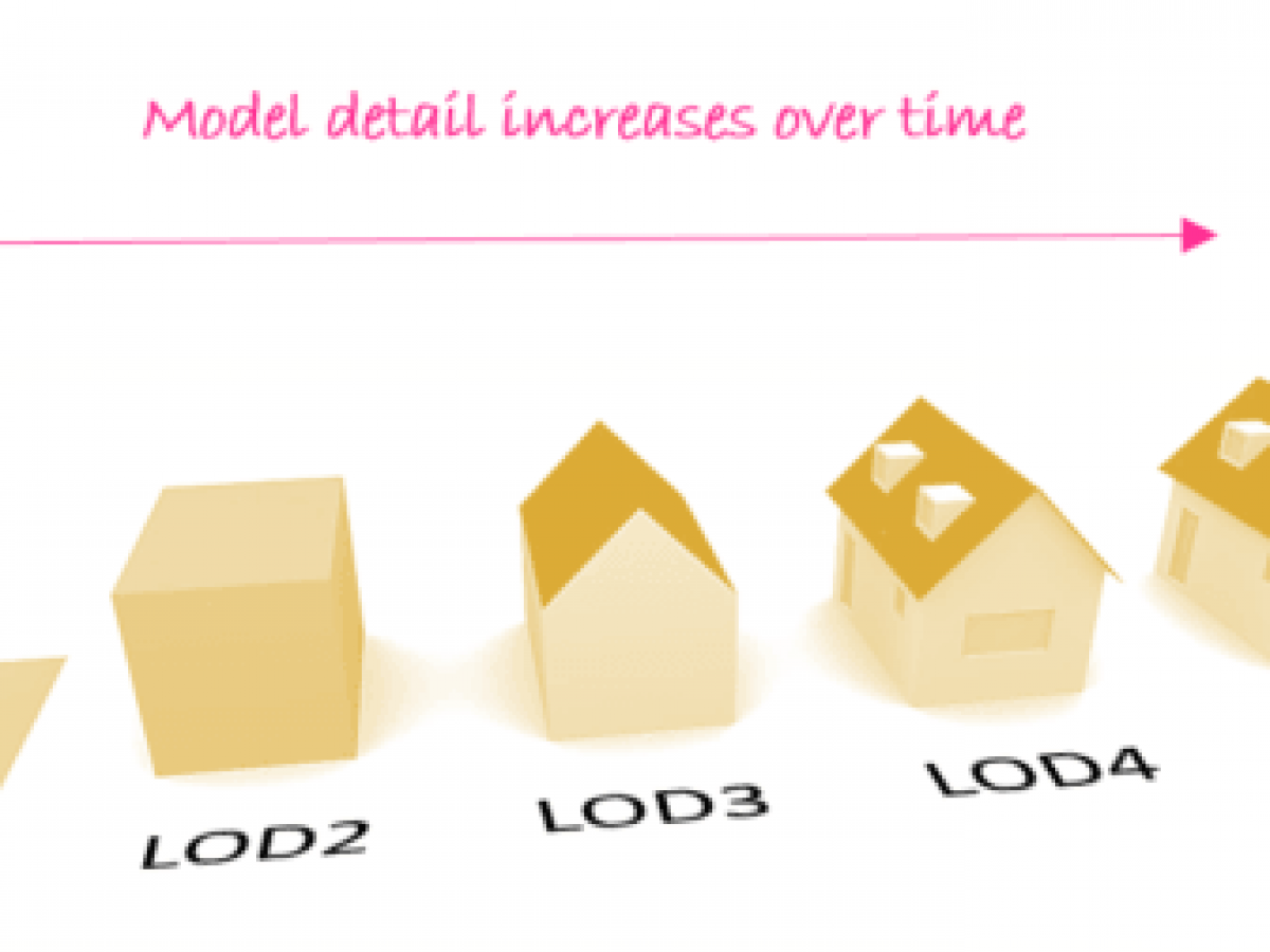 Lod 500 BIM. Lod модели. Lod уровень детализации. Lod 200.