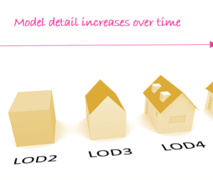 BIM Level of Detail (LOD) – Get ideas of each stage of a BIM modeling process