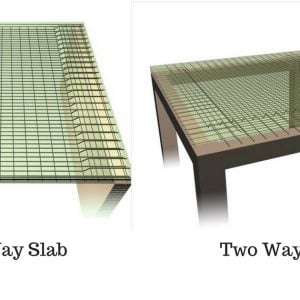 What is a two-way slab?