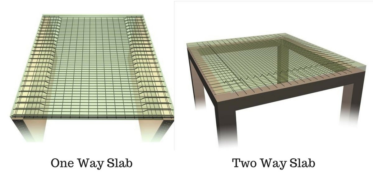 what-is-a-two-way-slab