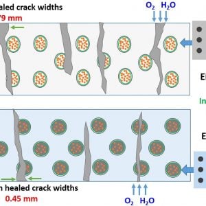 SELF-HEALING CONCRETE