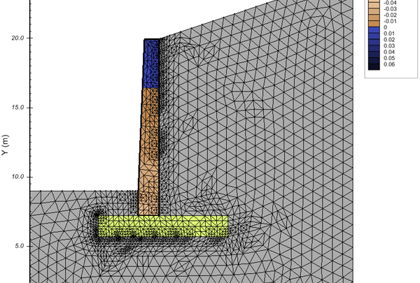 Design of Concrete Retaining Wall as per BS 8110:2005