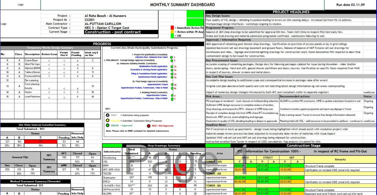 Monthly Summary Dashboard Excel Template