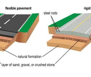 Difference Between Flexible And Rigid Pavement