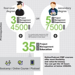 The PMP Certification Process Overview