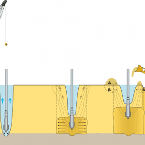 What is vibro-compaction?