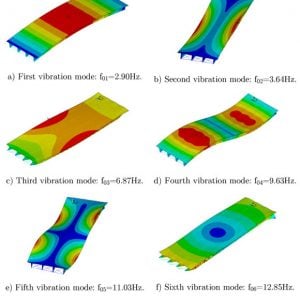 How can floor vibrations be assessed?