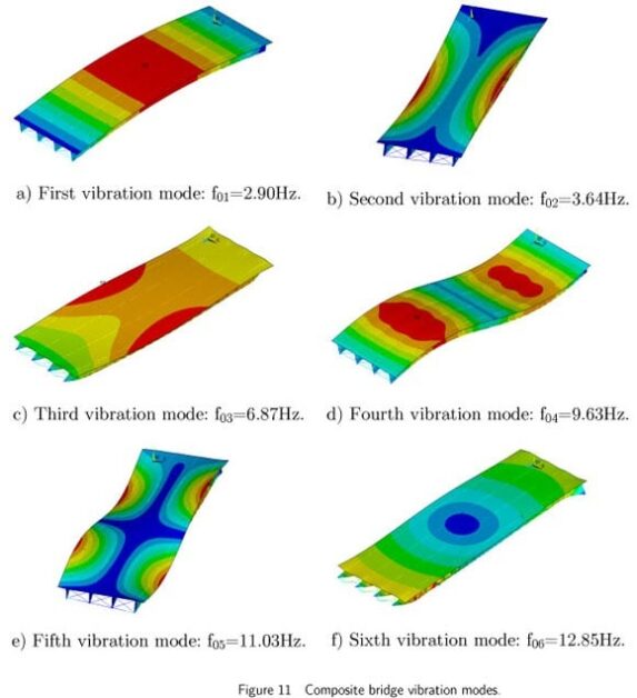 How can floor vibrations be assessed?