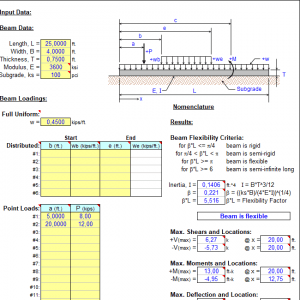 Beam on Elastic Foundation Analysis Sheet