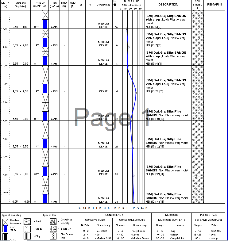 boring-logs-spreadsheet