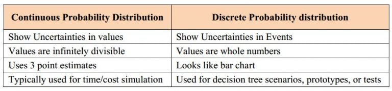 difference between risk probability and risk impact example