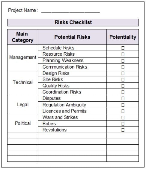 Risk Identification Checklist 