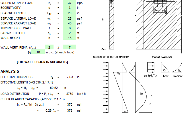 Design of Girder at Masonry Wall Spreadsheet