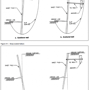 Design of Sheet Pile Walls Manual