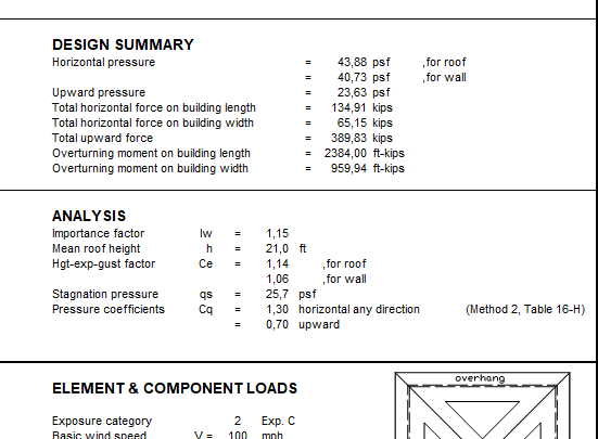 Wind Analysis Based on UBC 1997 Spreadsheet