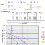 Column Chart for symmetrically reinforced rectangular columns Spreadsheet