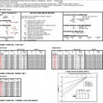 Lateral Load Pile P-Y Method Spreadsheet