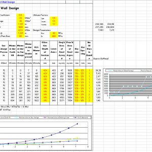 Abutment Wall Design and Calculation Spreadsheet