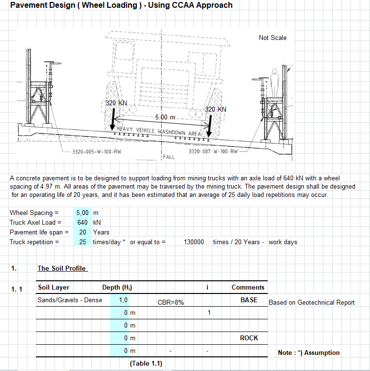 concrete-pavement-design-spreadsheet