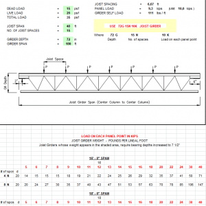 Joist Girder Calculations Spreadsheet