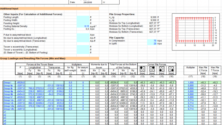 Pile Group Analysis Spreadsheet