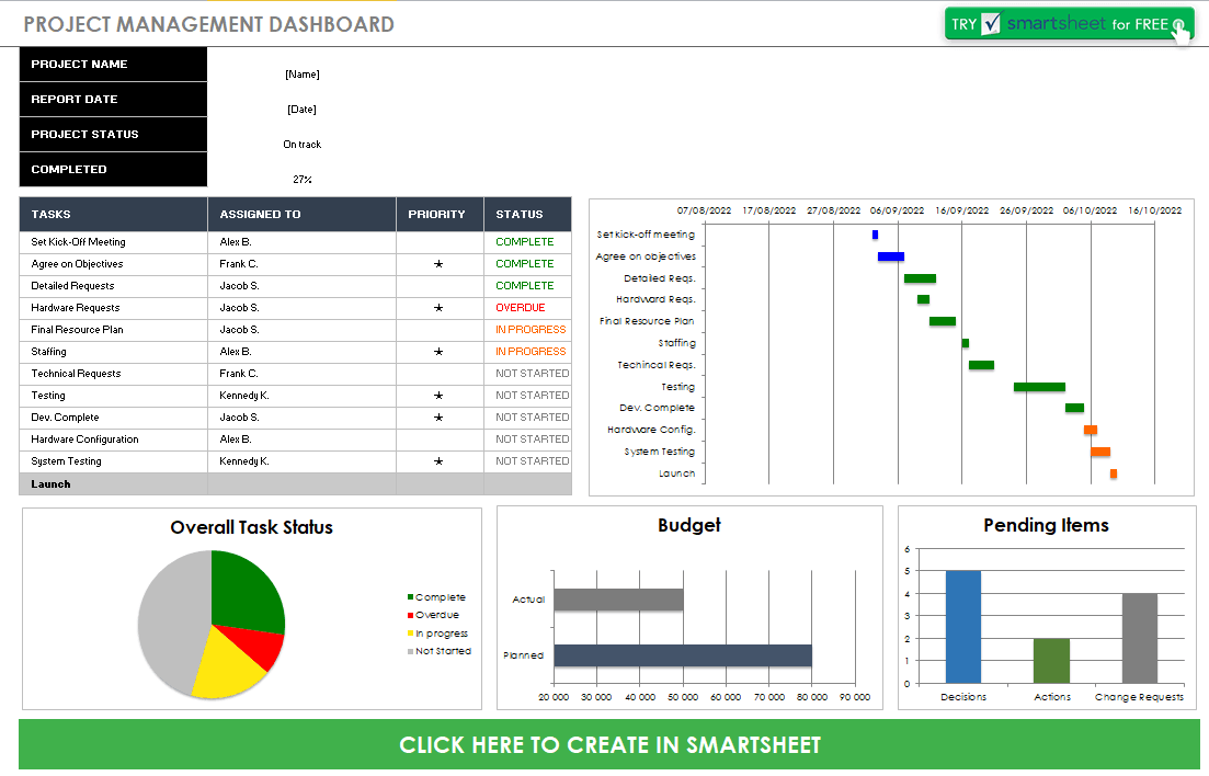 Project Management Dashbord Free Template