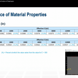 STAAD.Pro Tutorial – Modeling and Analysis of Diaphragms