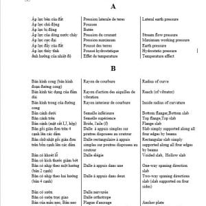 Technichal Glossarie Of Bridge Engineering