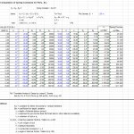 Modulus of Sub Grade Reaction for Piles Spreadsheet