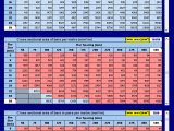 Steel Reinforcement Areas Spreadsheet