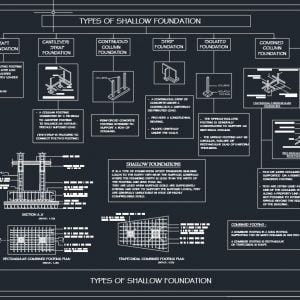 Types of Shallow Foundation Autocad Drawing