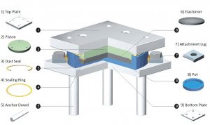 Components of Pot-Bearing