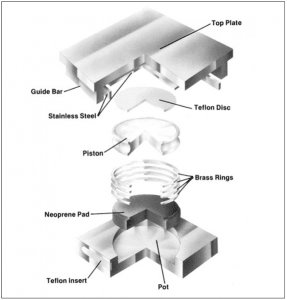 Components of Pot-Bearing - Guided Pot-Bearing