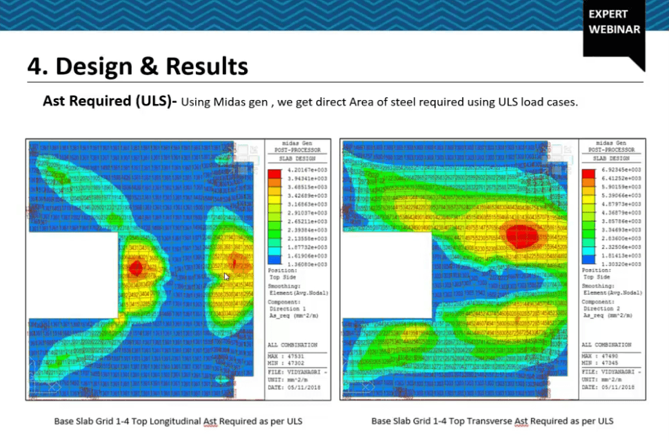 Midas – Analysis and Design of 250 m long Underground Metro Station