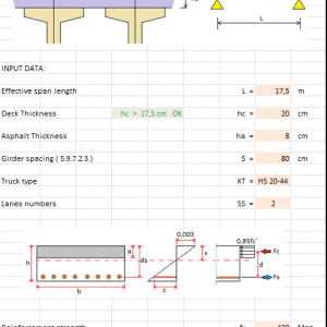 AASHTO LRFD 2007 – Concrete Deck Design Spreadsheet