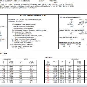 Characteristic Load Method (CLM) Spreadsheet