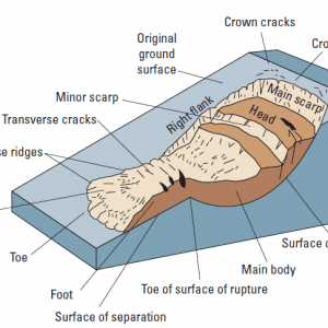 Landslide Fig 2