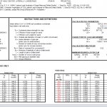 Characteristic Load Method (CLM) Spreadsheet