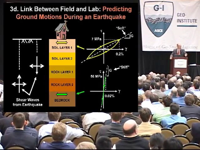 Seismic Measurements and Geotechnical Engineering Lecture