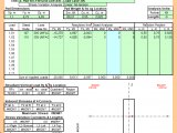 Stresses Beneath Pads Under Eccentric Loads, Shears and Moments Spreadsheet