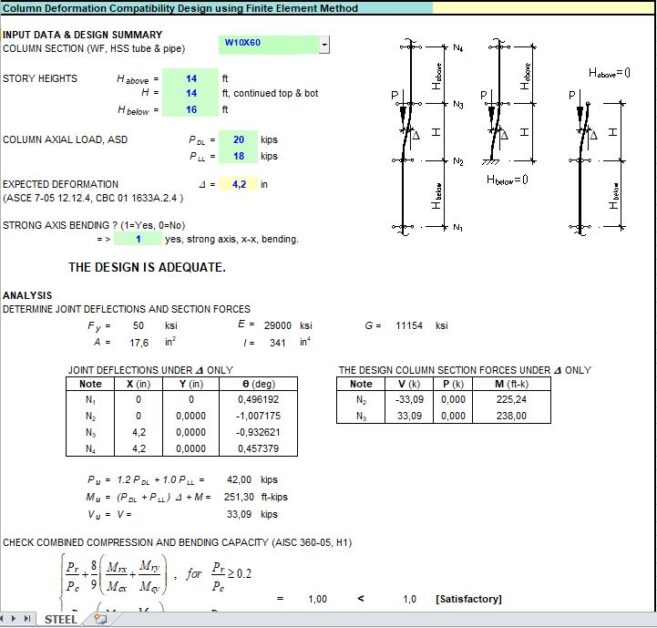 Column Deformation Compatibility Design Using Finite Element Method ...