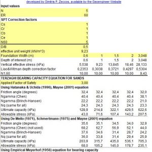 Deterministic Shallow Foundation Design Using SPT Data Spreadsheet