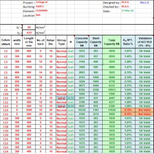 RC Column Design for Axial load Spreadsheet According ACI