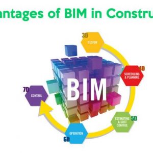 Advantages of BIM