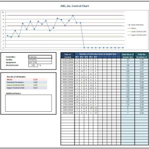 Control Chart 6 sigma Spreadsheet