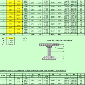 Deck Slab Design Spreadsheet