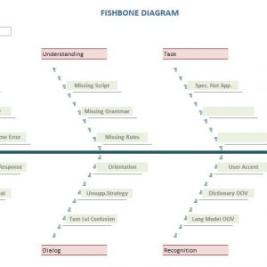 Fishbone Diagram Spreadsheet