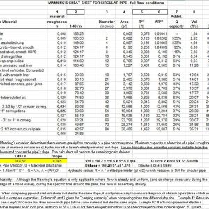 Manning’s Cheat Sheet for Circular Pipe